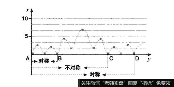 股市的逻辑：时间会诉说一切真相