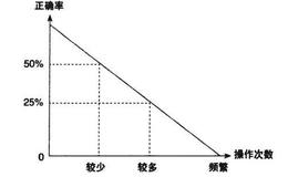 股市的逻辑：股市中不可吻遍所有美女