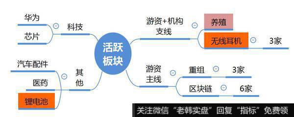 观数据、知天象