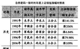 股市的逻辑：聆听直觉的声音