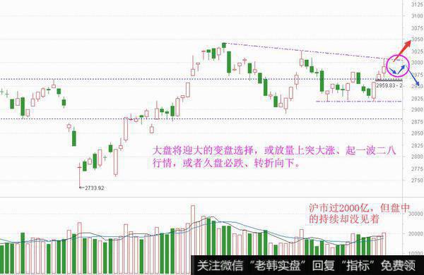 游资们皆不乐观，大的变盘临近