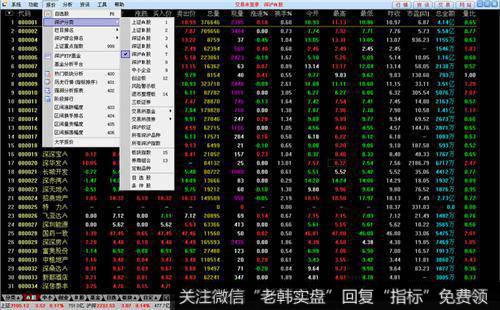 双底形态是怎样形成的？如何抓住双底右侧突破？