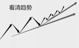 趋势线看清趋勢，跟随市场走（入市必看）