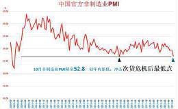 剧情神反转！央行突降息 机构喊牛市 4只券商股含金量最高！