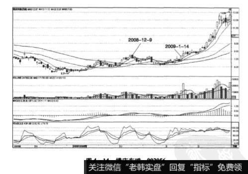 图4-14