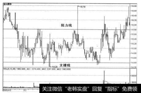 <a href='/kxxtsz/242822.html'>支撑线和阻力线</a>