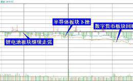 复盘8张图：创业板指跌幅0.60% 北向资金连续10日净流入