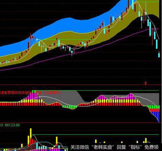 飞狐时间密码主图指标公式