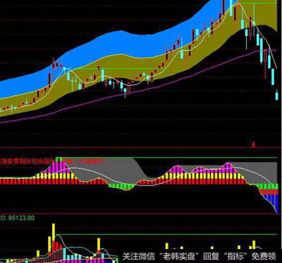 飞狐绝对赚钱<a href='/tongdaxin/286635.html'>选股指标</a>公式