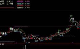 飞狐超级HD高清版VOL指标公式源码解析