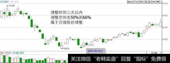 调整时间5到7天，空间在50%到66%