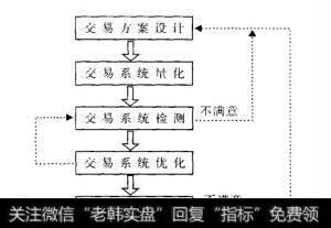 交易系统流程