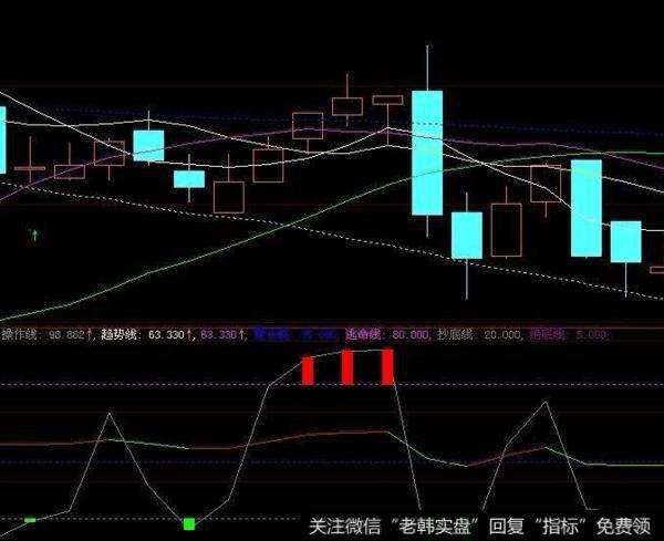 飞狐自有玄机指标公式