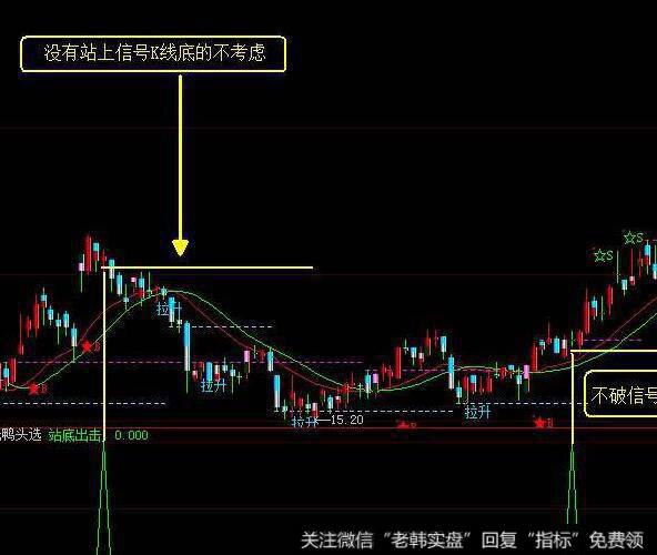 飞狐波段金牌建仓区指标公式