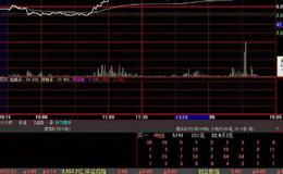 飞狐底部<em>趋势线主图指标公式</em>源码解读