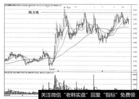 图1阻力线的密集区