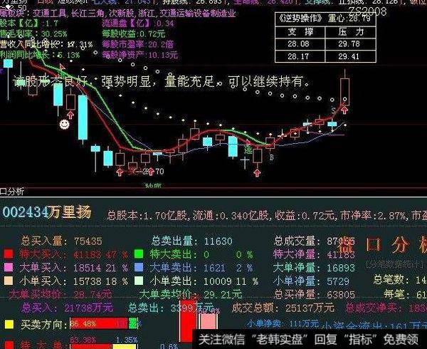 飞狐出色超赢主图指标公式