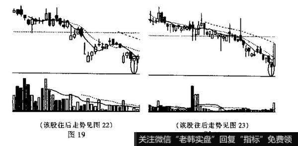 锤头线与吊颈线的识别和运用？锤头线与吊颈线的识别和运用例题？