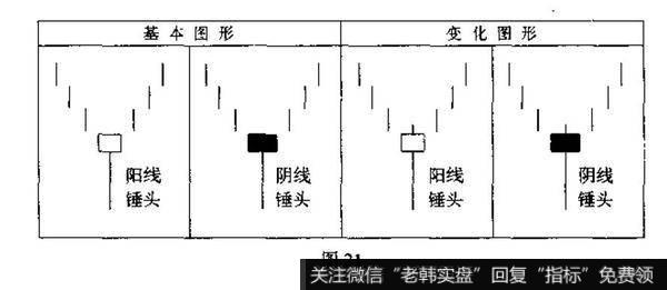 锤头线与吊颈线的识别和运用？锤头线与吊颈线的识别和运用例题？