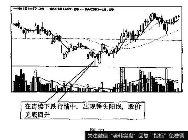 锤头线与吊颈线的识别和运用？锤头线与吊颈线的识别和运用例题？