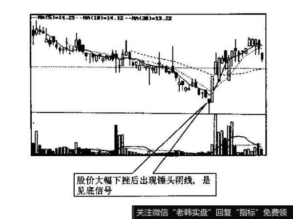 锤头线与吊颈线的识别和运用？锤头线与吊颈线的识别和运用例题？