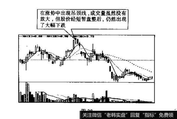 股市中关于阴线和阳的区别?及其例题分析?