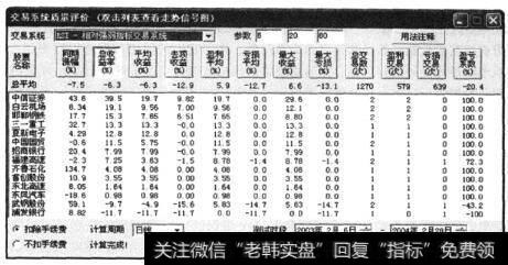 交易系统评价就是通过具体的项目来反映交易系统的质量状况