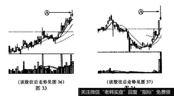 构成射击之星有哪两个基本条件?投资者见此K线图形后应如何操作?