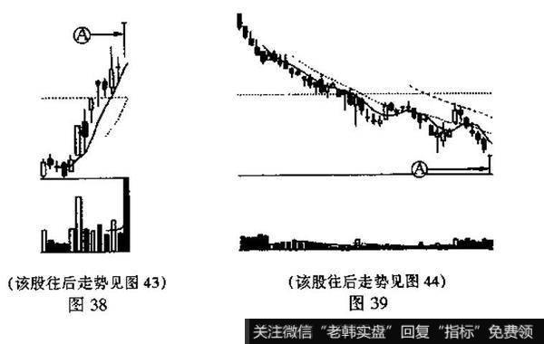 该K线叫什么名称?它们的技术含义有何不同?造成它们各自不同的原因是什么?