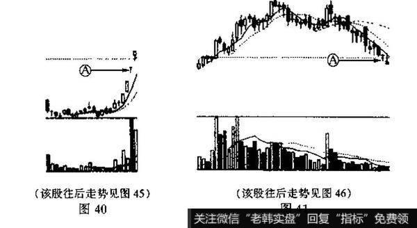 该K线叫什么名称?它们的技术含义有何不同?造成它们各自不同的原因是什么?