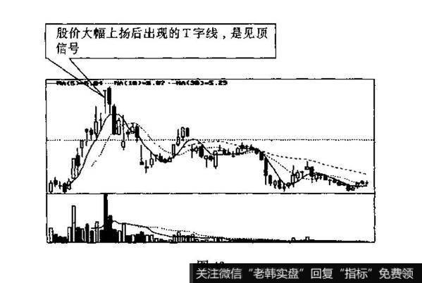 该K线叫什么名称?它们的技术含义有何不同?造成它们各自不同的原因是什么?