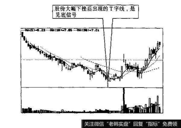 该K线叫什么名称?它们的技术含义有何不同?造成它们各自不同的原因是什么?