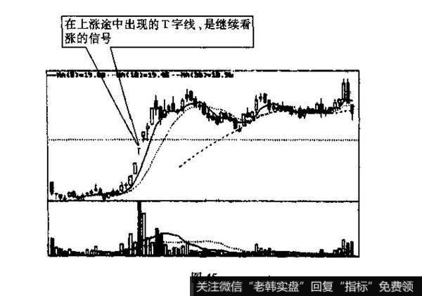 该K线叫什么名称?它们的技术含义有何不同?造成它们各自不同的原因是什么?