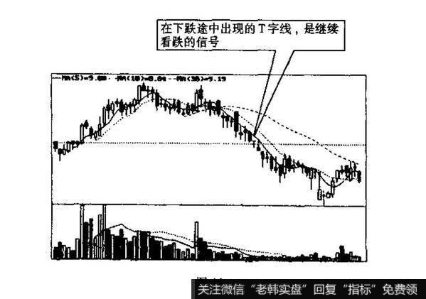 该K线叫什么名称?它们的技术含义有何不同?造成它们各自不同的原因是什么?