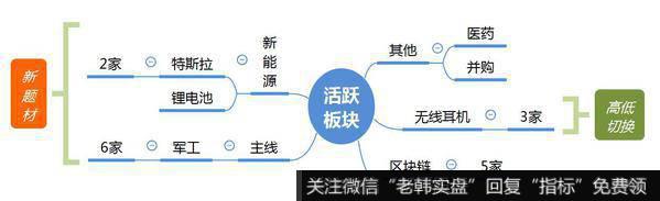 观数据、知天象