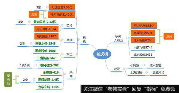 观数据、知天象