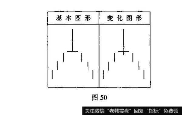 周K线和月K线都有什么作用？例题分析？