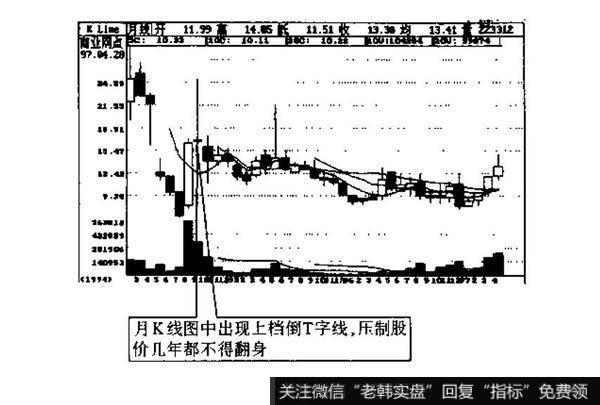 周K线和月K线都有什么作用？例题分析？