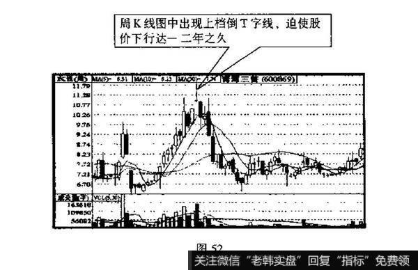 周K线和月K线都有什么作用？例题分析？