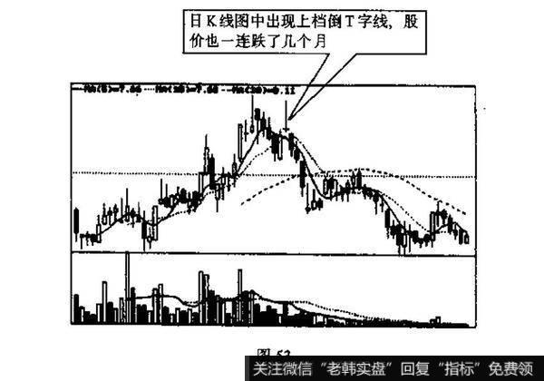 周K线和月K线都有什么作用？例题分析？