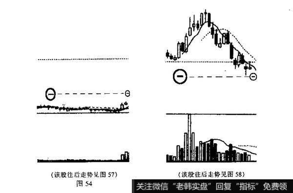 如何区分<a href='/kxianrumen/289578.html'>k线</a>？并说明投资者见此K线图形应如何操作?