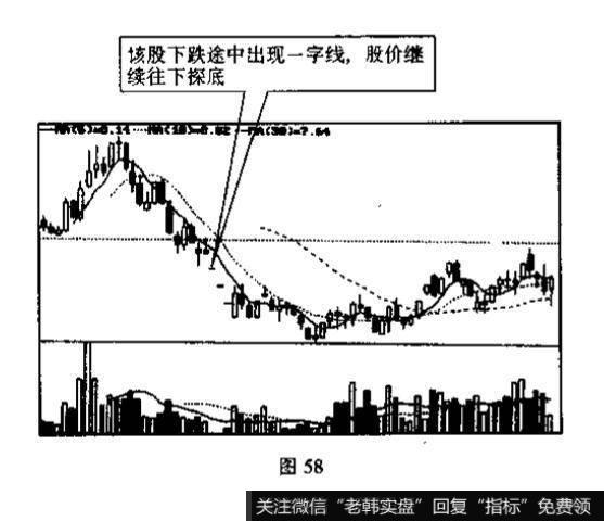 如何区分k线？并说明投资者见此K线图形应如何操作?