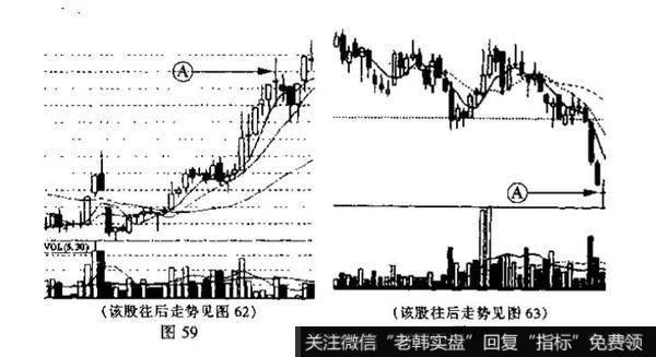 周<a href='/kxianrumen/289578.html'>k线</a>与日k线的区别？例题分析？