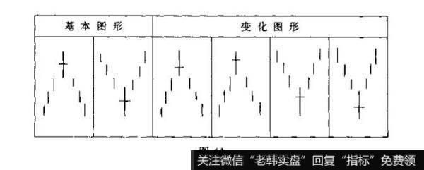 周k线与日k线的区别？例题分析？