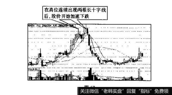 周k线与日k线的区别？例题分析？