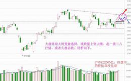 老丁说股：过3000点需要钱，没钱请原路返回（附音频）