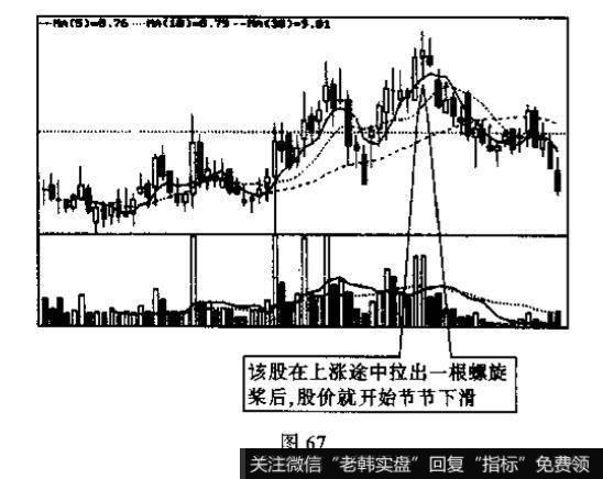 股市中关于k线的例题？及其答案解析？