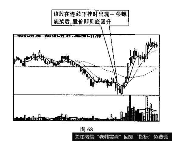 股市中关于k线的例题？及其答案解析？