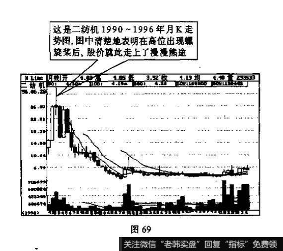 股市中关于k线的例题？及其答案解析？