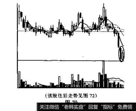 <a href='/caijunyi/290233.html'>股市</a>中曙光初现与乌云盖顶的识别和运用？及其例题解析？